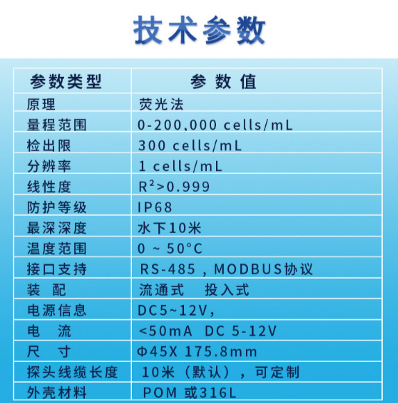 長(zhǎng)圖-在線水中油傳感器_技術(shù)參數(shù).jpg