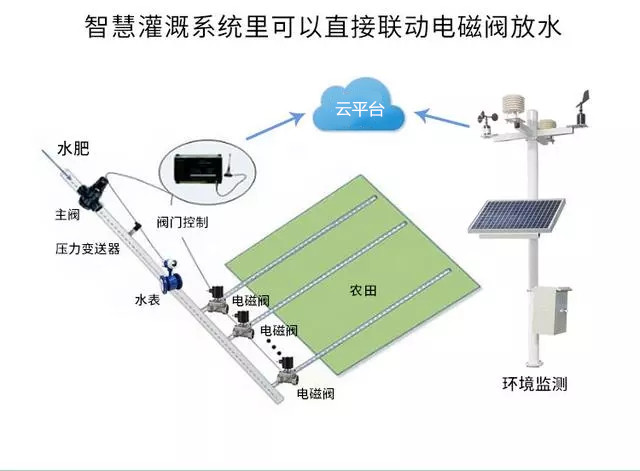 農(nóng)業(yè)物聯(lián)網(wǎng)，未來農(nóng)業(yè)發(fā)展的一把利器